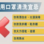 【抗疫你要知】可重用口罩質料大不同   清洗 7 個宜忌你要知