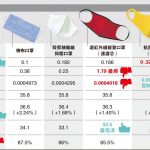 明報理大實測 可重用口罩 乾爽大比併