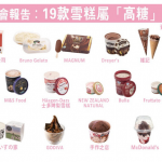 【高糖雪糕一覽】消委會檢測：六成半雪糕屬高糖食物 KFC阿波羅雪糕驗出大腸菌群含量超標  小心「病」、「菌」從口入！