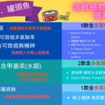 【留家抗疫】儲糧注意！消委會檢測罐頭魚 哪些含可致癌污染物、水銀、高鈉？一圖話你知！