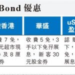 【幫你格價】iBond申請優惠大比併