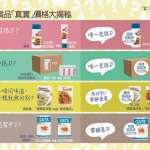 【消委會．超市格價】大包裝一定抵？睇真啲才是精明消費者！