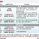 【疫苗氣泡】食肆酒吧分三階段鬆綁 首階段飲食界要打針 顧客必須掃安心出行（圖：疫苗氣泡路線圖）