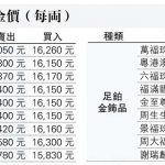 【幫你格價】滾存消費券變黃金 想保值仲有咩揀？