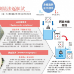 體脂點樣計？家用體脂磅簡單快捷 量度原理係咩？