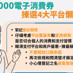 電子消費券丨消委會8個貼士 注意消費陷阱 預繳式有風險 問清手續費最穩陣