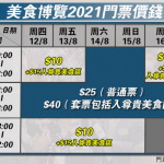 美食博覽2021開鑼 門票10蚊行勻5個展覽 即睇詳情及美食節優惠