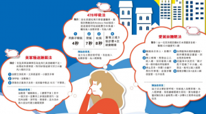 K.O.失眠!2分鐘入睡法真係work?2大原則揀啱自己嘅「好瞓」心法
