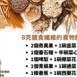 KO便秘！營養師教路 膳食纖維＋250毫升水防便秘 6種食物配搭建議