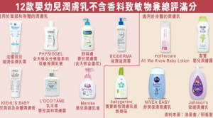 【消委會.嬰幼兒潤膚乳】嚴選12款5星不含香料致敏物潤膚乳 即睇入選名單!
