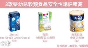 【消委會.嬰幼兒穀類食品】媽咪必睇!3款糊仔安全性總評較高 準備穀類食品4大注意事項!
