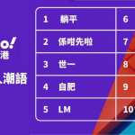 MM7？OJ？2021潮語你用過幾多個？Yahoo十大潮語榜出爐 「前夫」都上榜