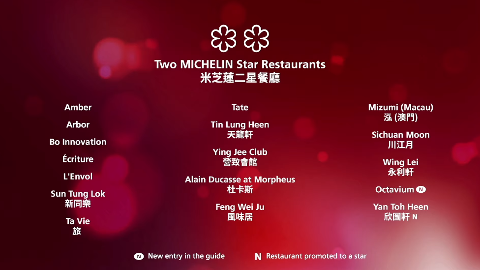 【米芝蓮2022】最新米芝蓮香港三星、二星、一星餐廳大公開！即睇9間新上榜餐廳！