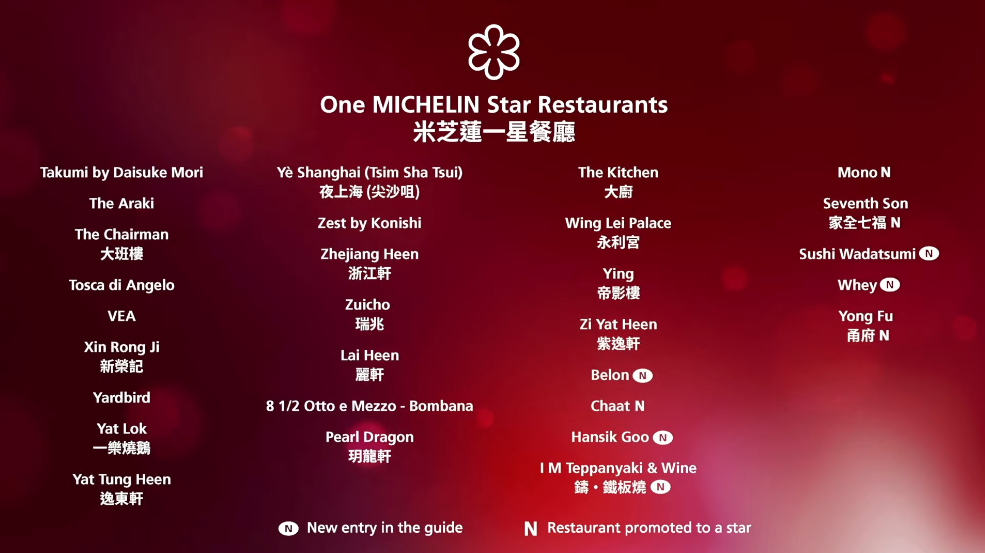 【米芝蓮2022】最新米芝蓮香港三星、二星、一星餐廳大公開！即睇9間新上榜餐廳！