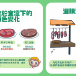 慎防偽裝「小鮮肉」｜選購肉類注意：鮮肉隨時間呈紫紅、鮮紅、褐紅 切勿購買或食用顏色異常鮮紅肉類