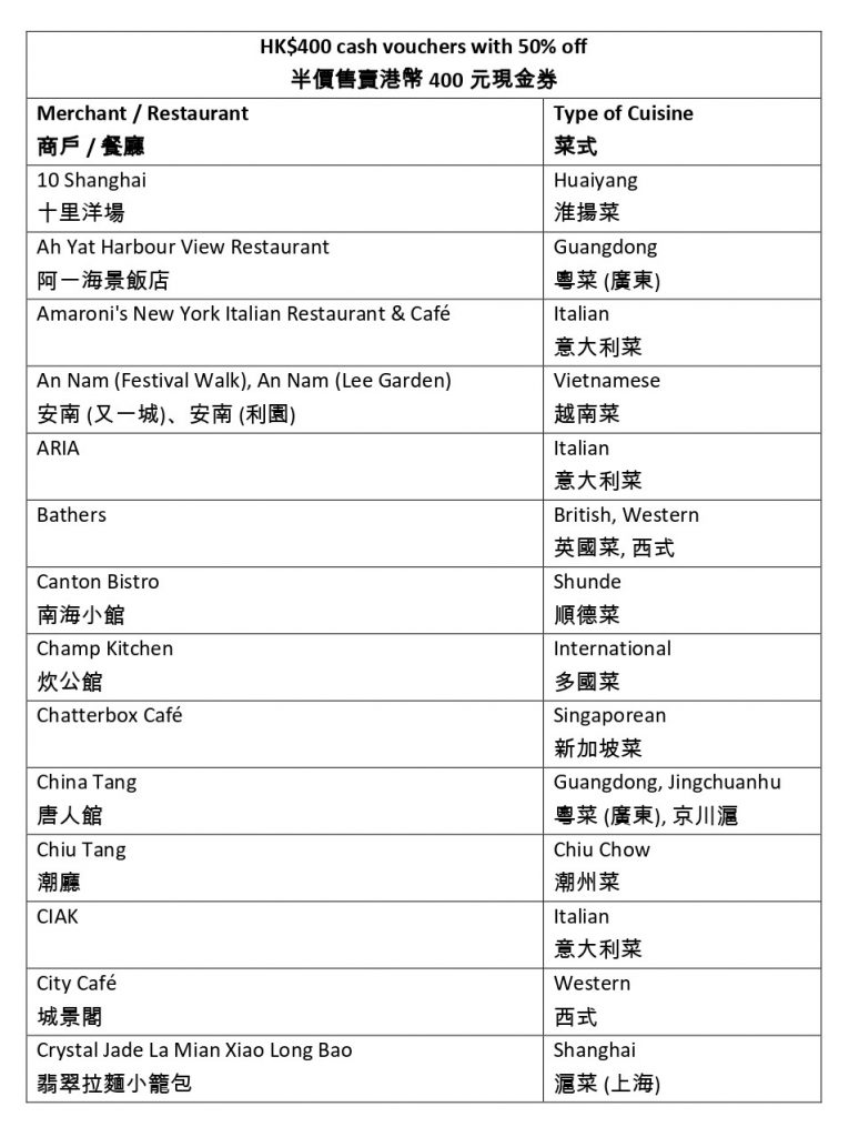 賞你食 賞你食攻略2022