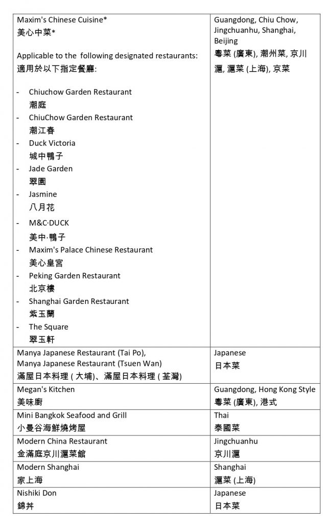 賞你食 賞你食攻略2022