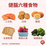 【健腦補腦。提升專注力】6大健腦食物推介   營養師提醒：別進食過量   注意均衡飲食