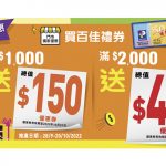百佳再推消費券早鳥優惠