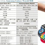 【2022電子消費券。熱門智能手表】約2000元價位智能手表點揀好？   Apple Watch SE 2、Samsung Galaxy Watch5大比併