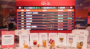 「滙豐One理財吧！」以理財投資為主題，透過七款主題特飲帶來「投資價格可升可跌」體驗，深入淺出拆解理財智慧。