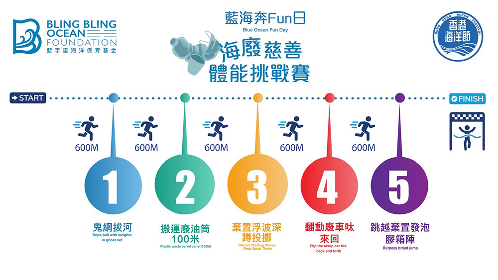 海廢慈善體能挑戰賽