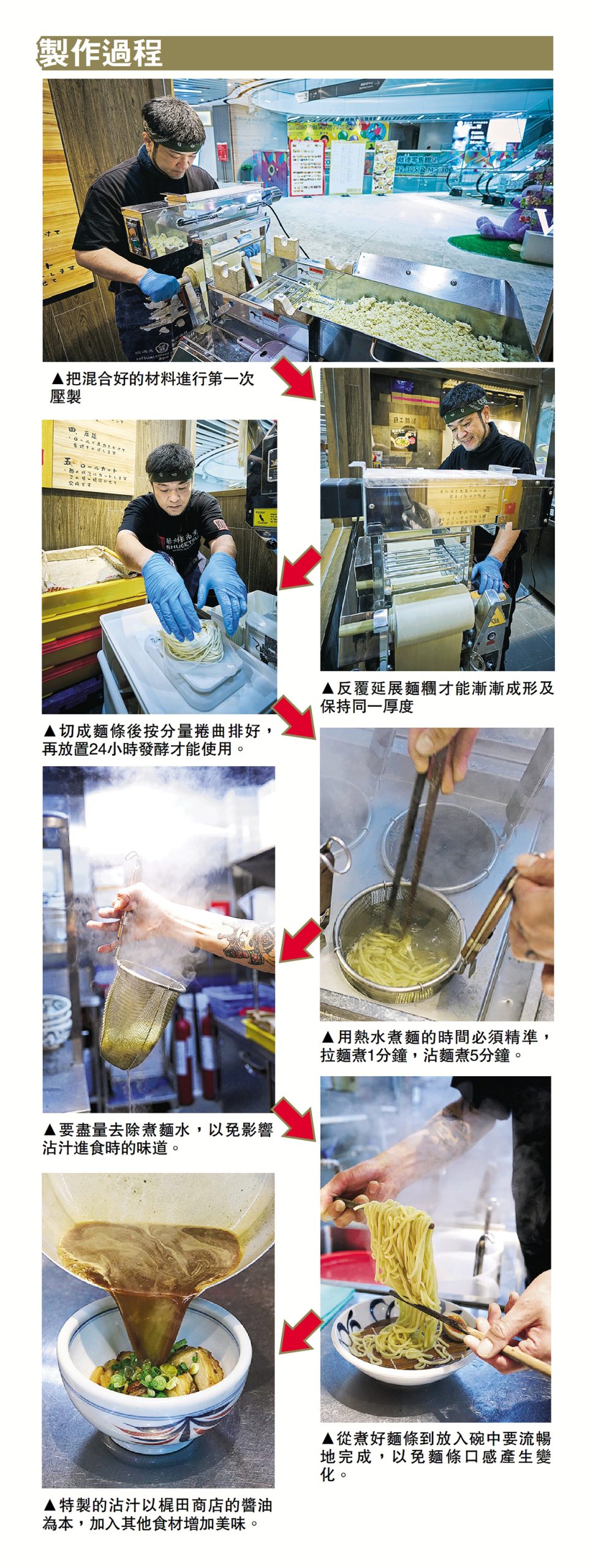 製作過程 1)把混合好的材料進行第一次壓製 2)反覆延展麵糰才能漸漸成形及保持同一厚度 3)切成麵條後按分量捲曲排好,再放置24小時發酵才能使用。 4)用熱水煮麵的時間必須精準,拉麵煮1分鐘,沾麵煮5分鐘。 5)要盡量去除煮麵水,以免影響沾汁進食時的味道。 6)從煮好麵條到放入碗中要流暢地完成,以免麵條口感產生變化。 7)特製的沾汁以梶田商店的醬油為本,加入其他食材增加美味。